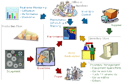 Best Practices of Manufacturing Excellence TPM 20 Pilar ke3 PLANNED